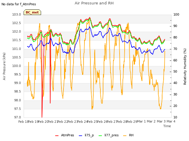 plot of Air Pressure and RH