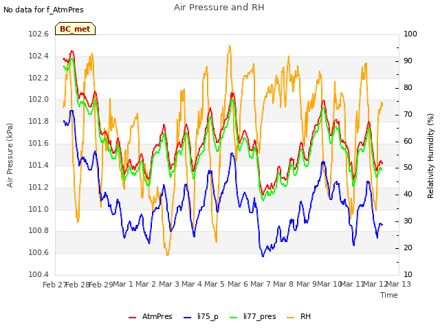 plot of Air Pressure and RH