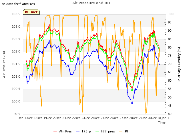 plot of Air Pressure and RH