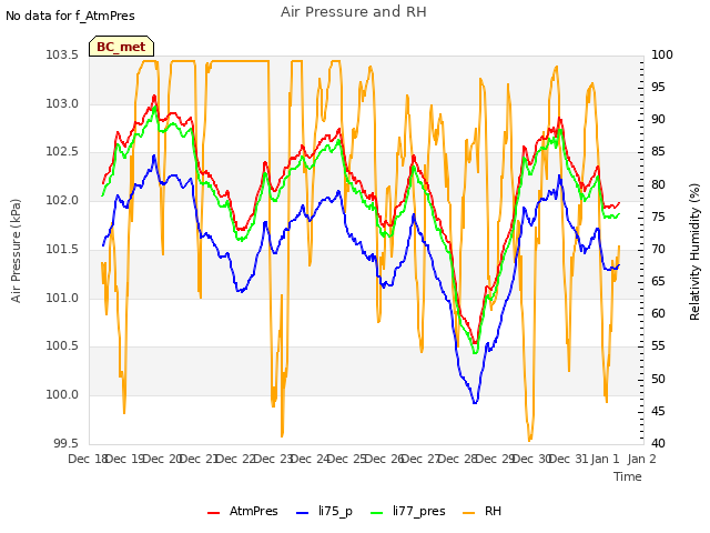 plot of Air Pressure and RH