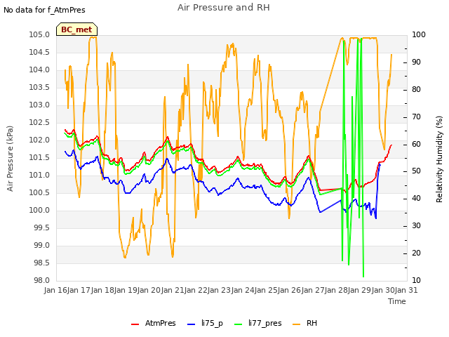 plot of Air Pressure and RH