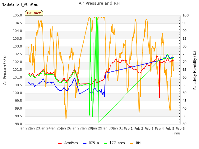 plot of Air Pressure and RH