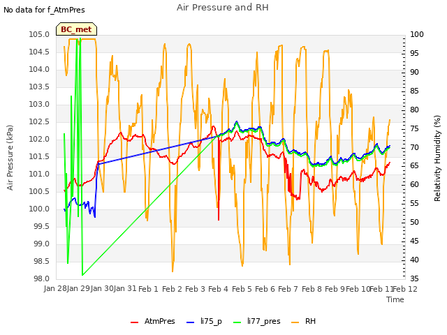 plot of Air Pressure and RH