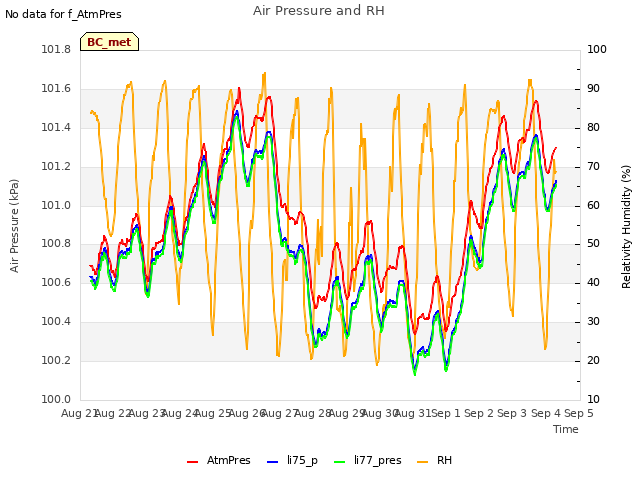 plot of Air Pressure and RH