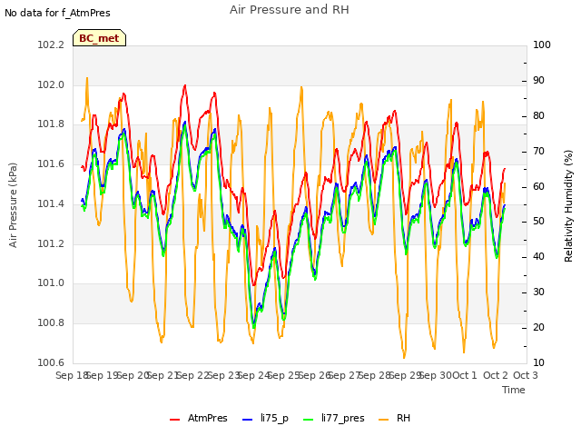 plot of Air Pressure and RH