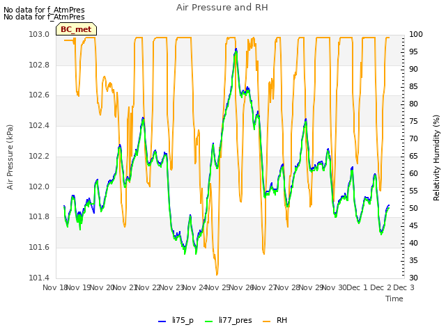 plot of Air Pressure and RH