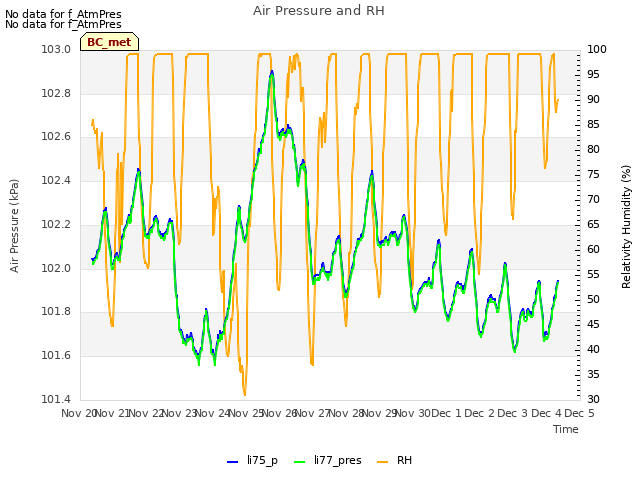 plot of Air Pressure and RH