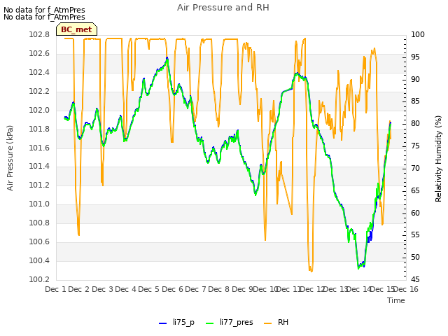 plot of Air Pressure and RH