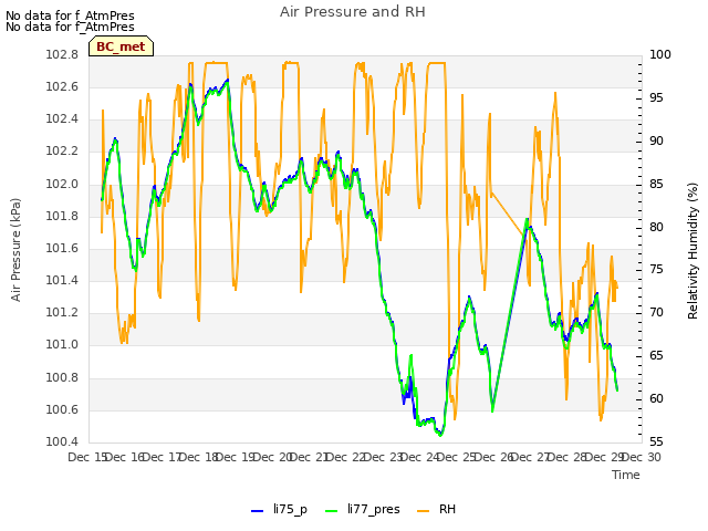 plot of Air Pressure and RH