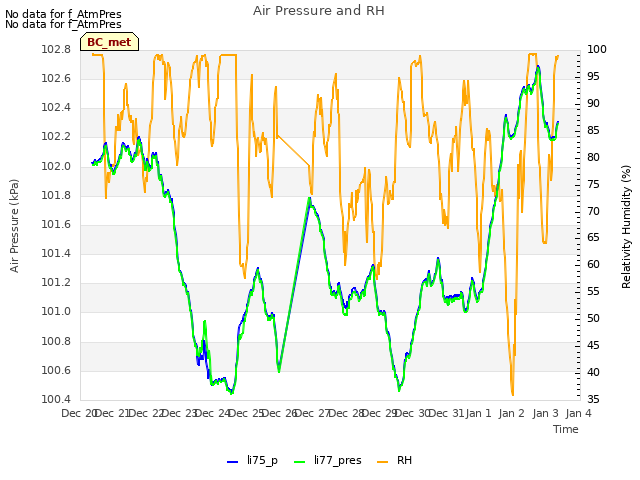 plot of Air Pressure and RH