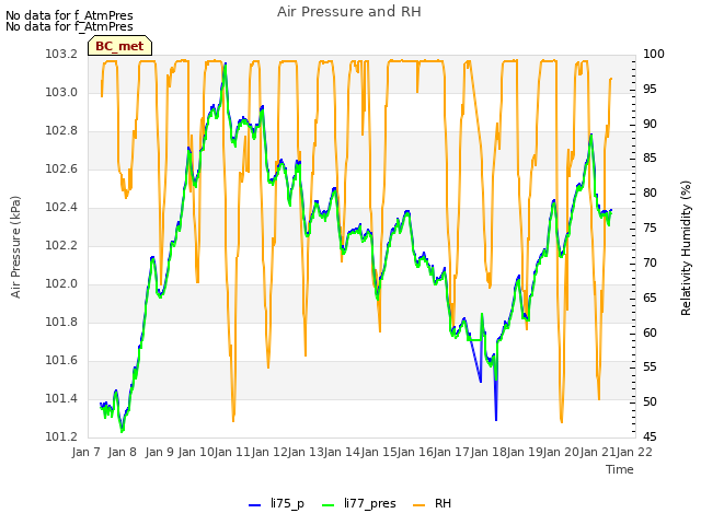 plot of Air Pressure and RH