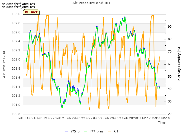 plot of Air Pressure and RH