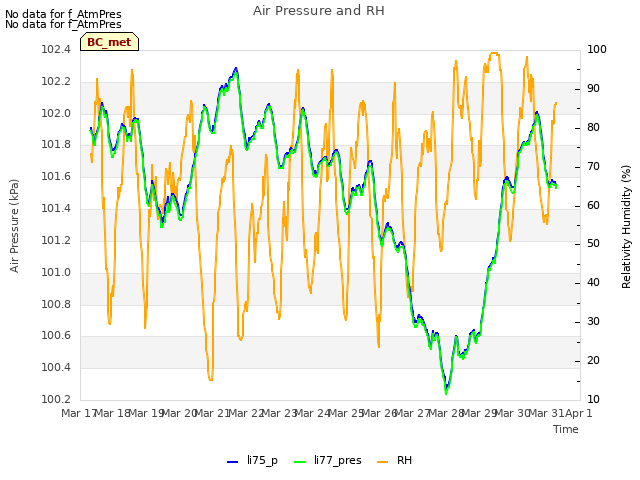 plot of Air Pressure and RH