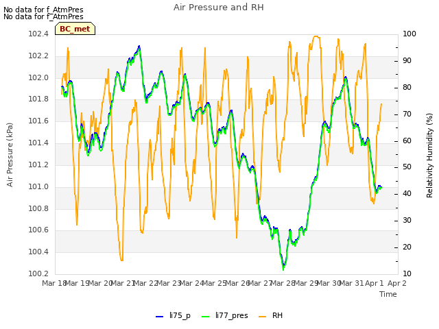 plot of Air Pressure and RH