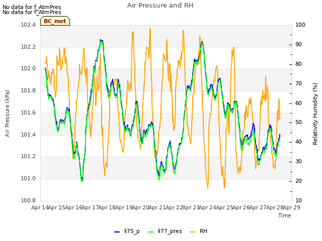 plot of Air Pressure and RH