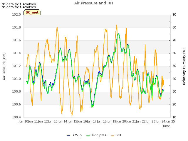 plot of Air Pressure and RH