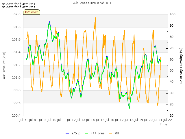 plot of Air Pressure and RH