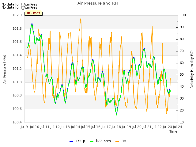 plot of Air Pressure and RH