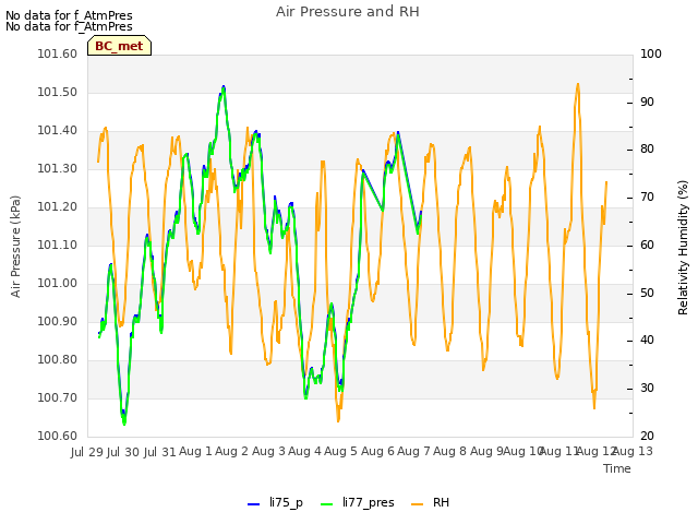 plot of Air Pressure and RH