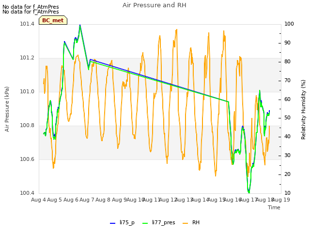 plot of Air Pressure and RH