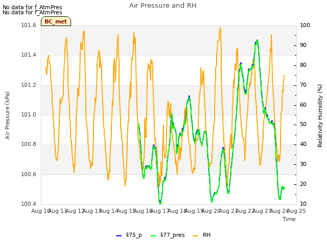 plot of Air Pressure and RH