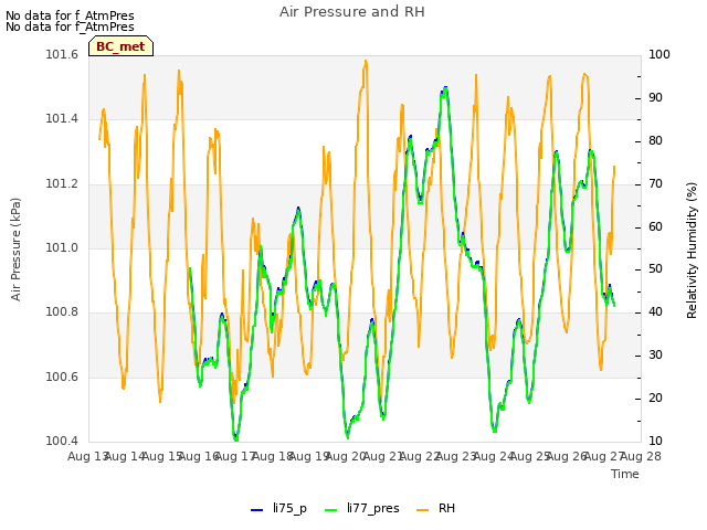 plot of Air Pressure and RH