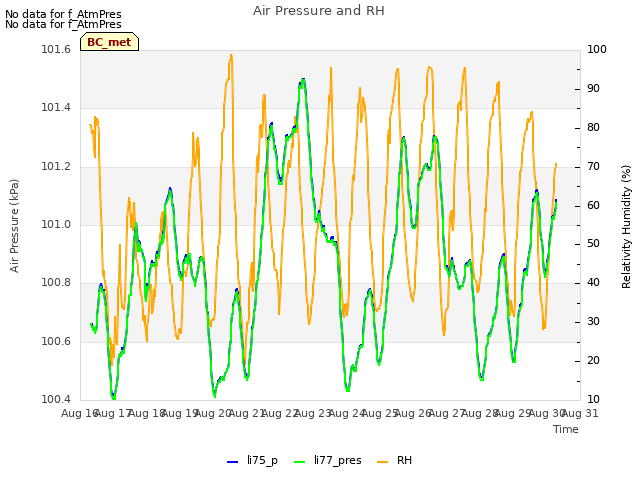 plot of Air Pressure and RH