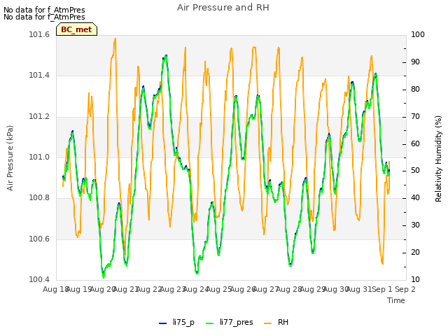 plot of Air Pressure and RH