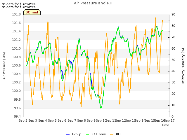 plot of Air Pressure and RH