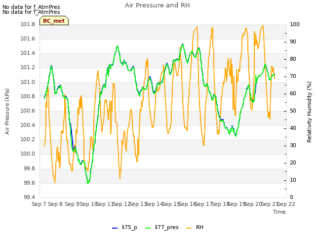 plot of Air Pressure and RH