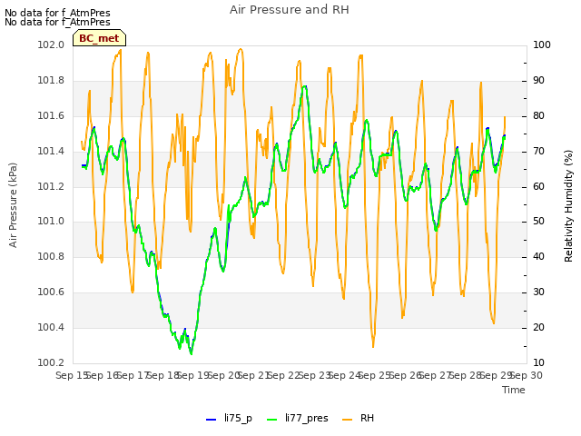 plot of Air Pressure and RH