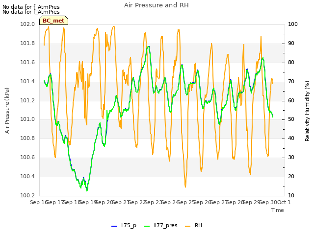 plot of Air Pressure and RH