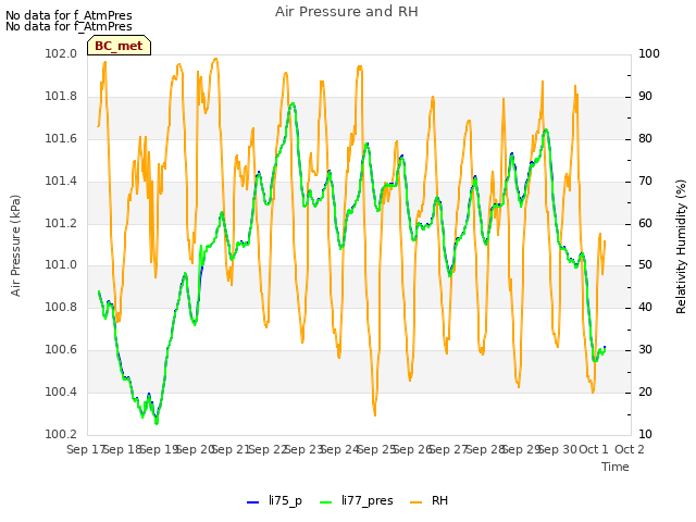 plot of Air Pressure and RH