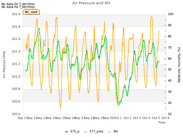 plot of Air Pressure and RH