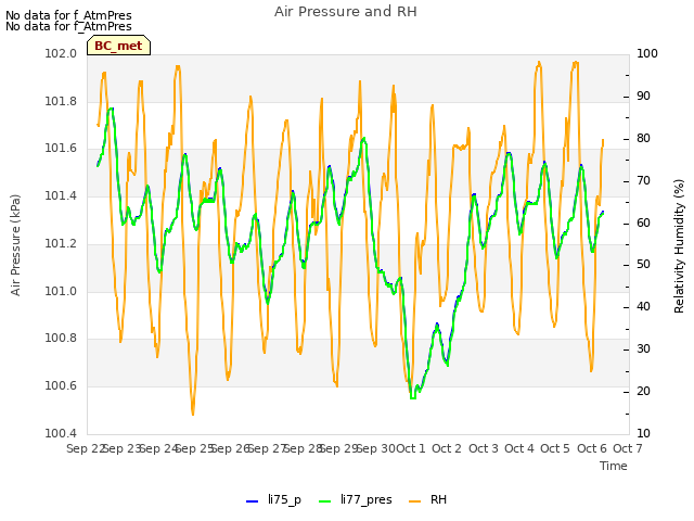 plot of Air Pressure and RH