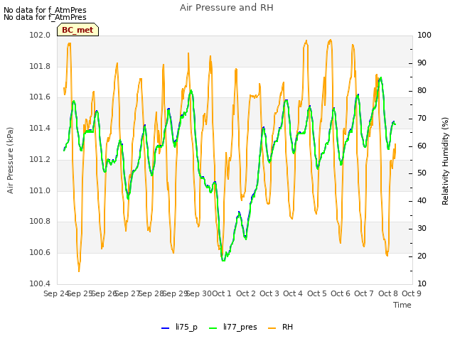 plot of Air Pressure and RH