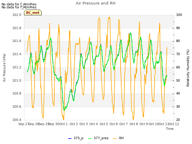 plot of Air Pressure and RH