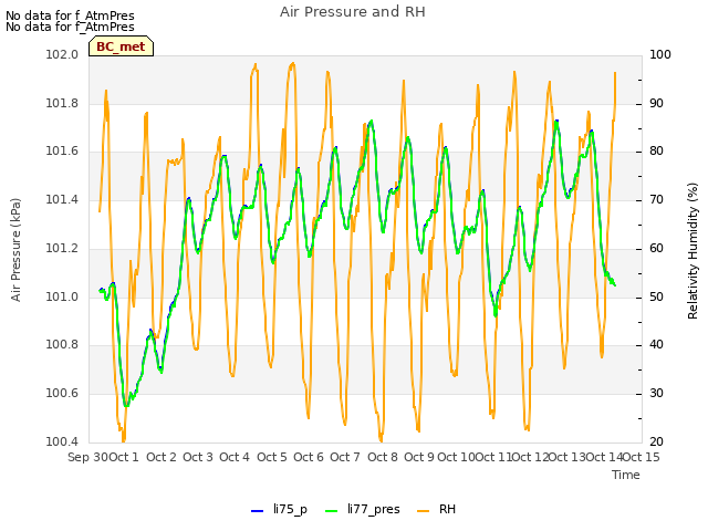 plot of Air Pressure and RH