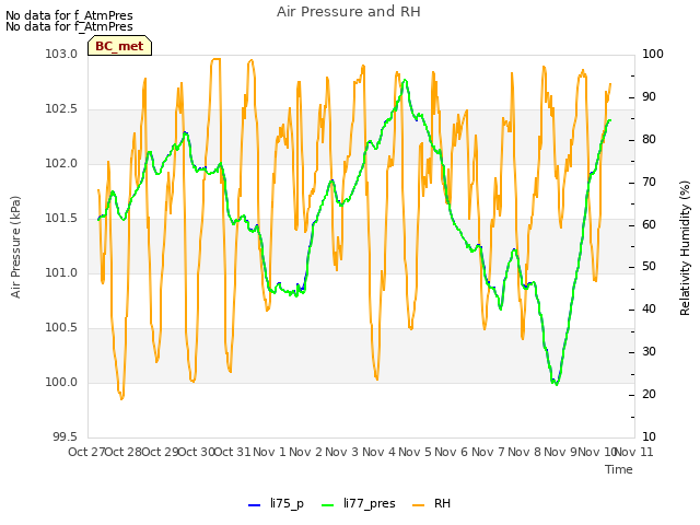 plot of Air Pressure and RH