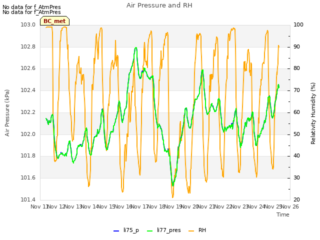 plot of Air Pressure and RH