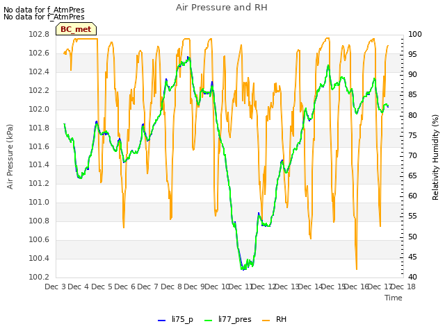 plot of Air Pressure and RH