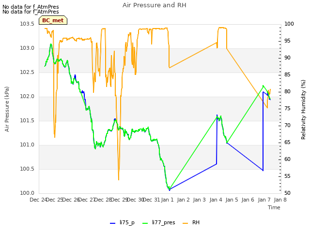 plot of Air Pressure and RH