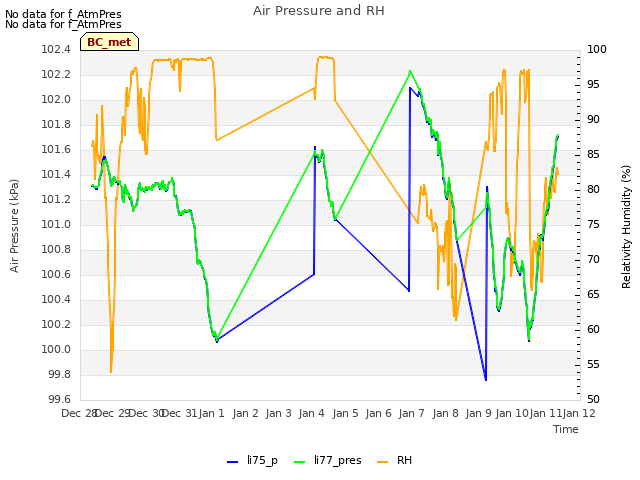 plot of Air Pressure and RH