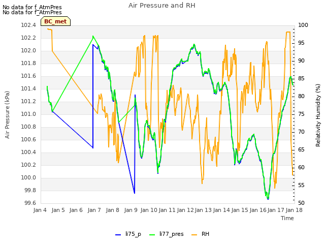 plot of Air Pressure and RH