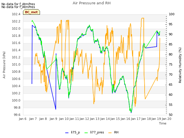 plot of Air Pressure and RH