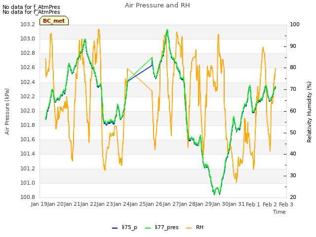 plot of Air Pressure and RH