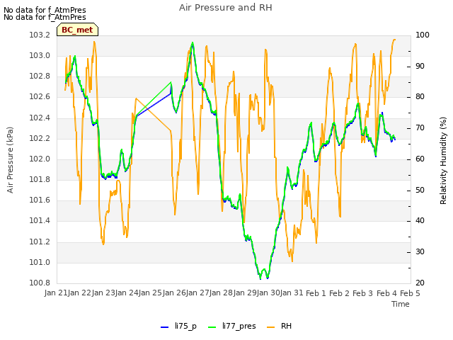 plot of Air Pressure and RH