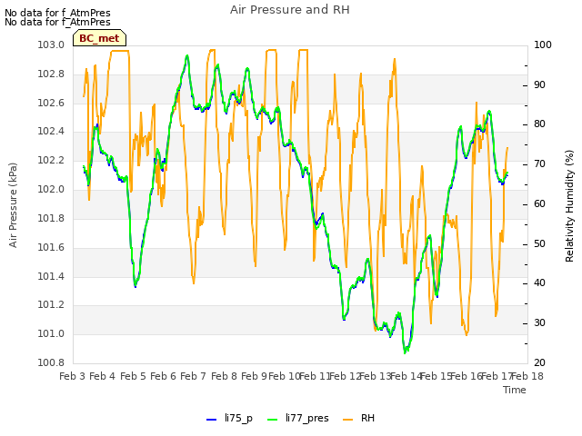 plot of Air Pressure and RH