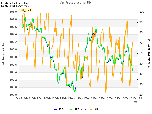 plot of Air Pressure and RH