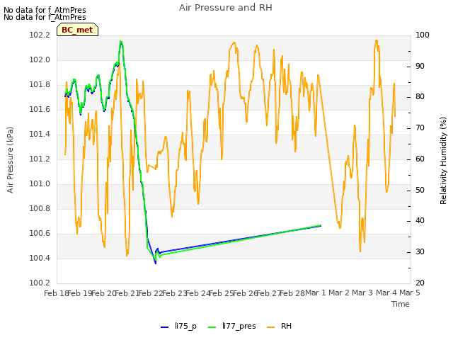 plot of Air Pressure and RH